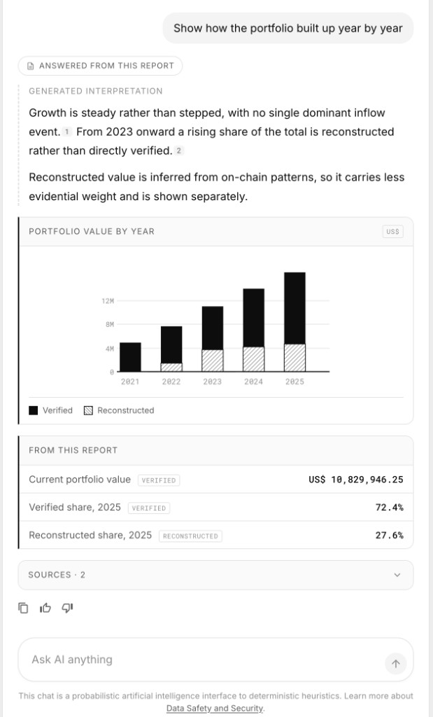 Portfolio value by year with verified and reconstructed shares