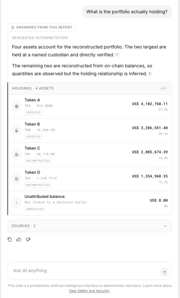 Portfolio holdings with verification status